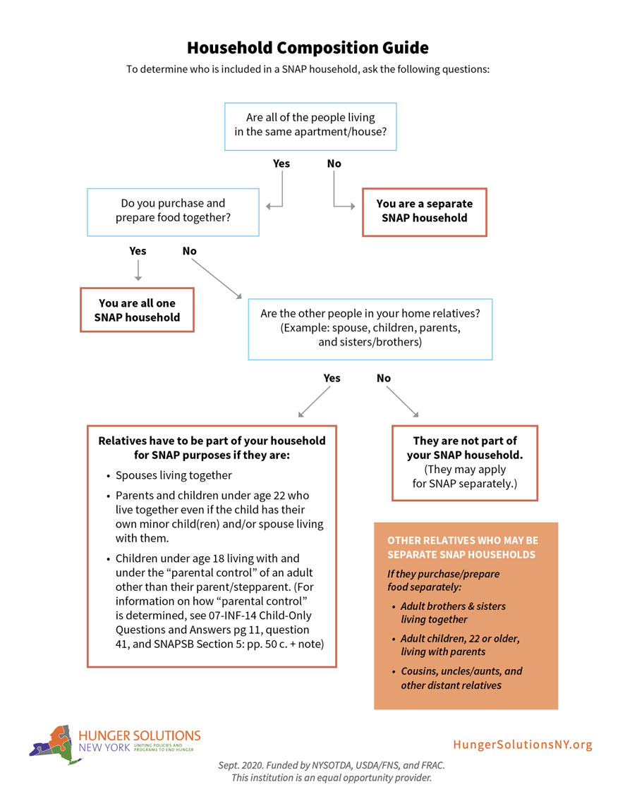 What Is Proof Of Household Composition