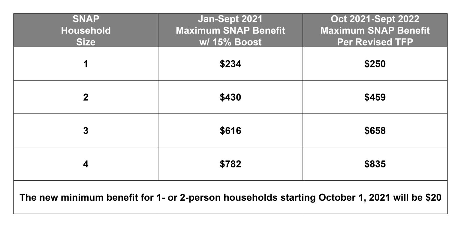 Are Snap Benefits Going Up In 2024 Etta Olivia